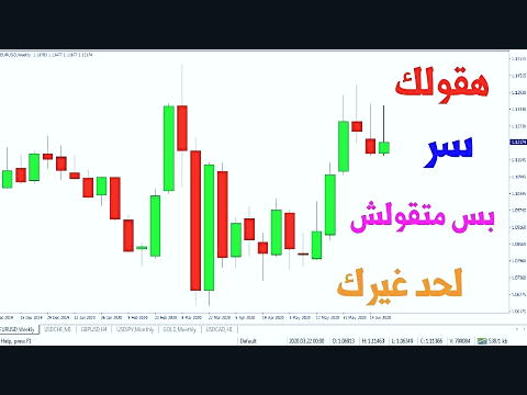 بهترین سرمایه‌گذاری در شرایط فعلی ایران